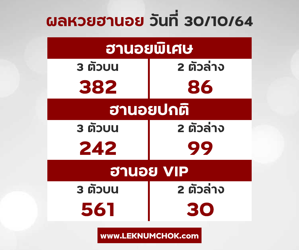 ผลฮานอยวันนี้30-10-64