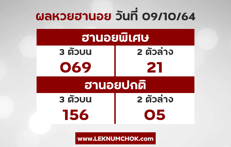 ผลฮานอยวันนี้9-10-64