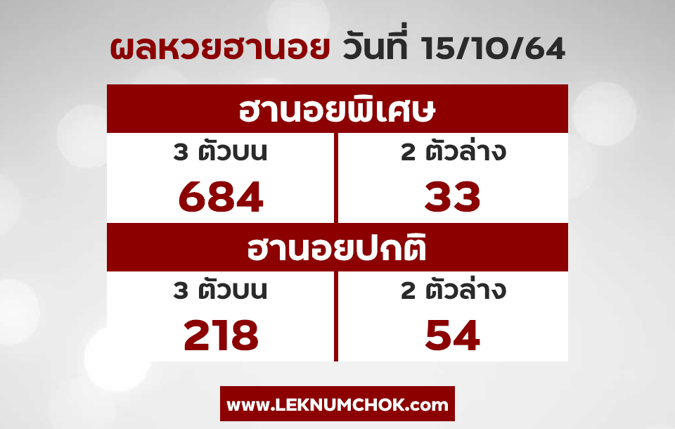 ผลฮานอยวันนี้15-10-64