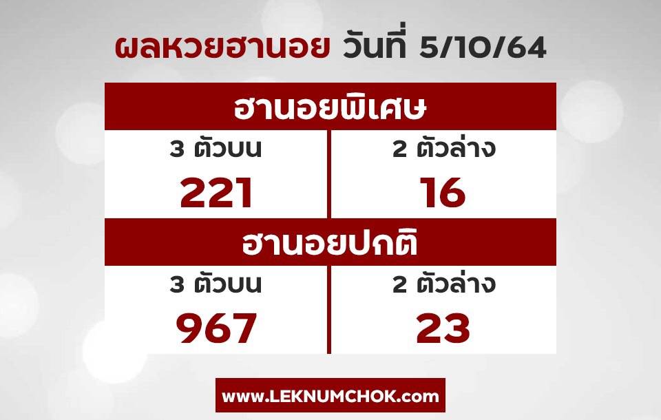 ผลฮานอยวันนี้5-10-64