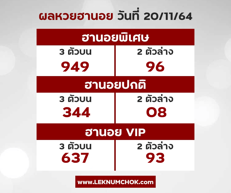 ผลฮานอยวันนี้20-11-64