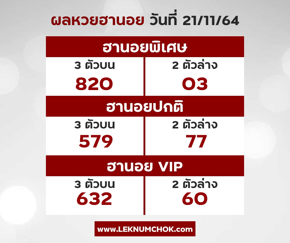 ผลหวยฮานอย วันที่ 21/11/64