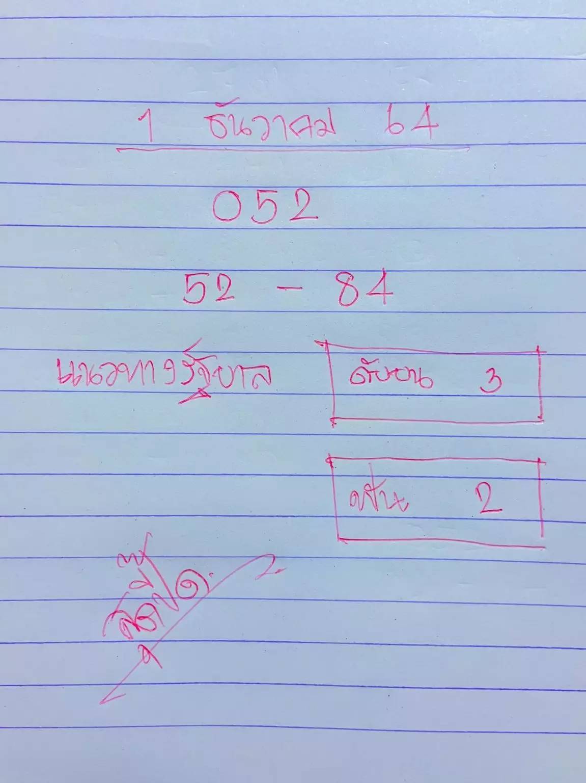 หวยสุดปี๊ดงวด 1 ธ.ค. 64