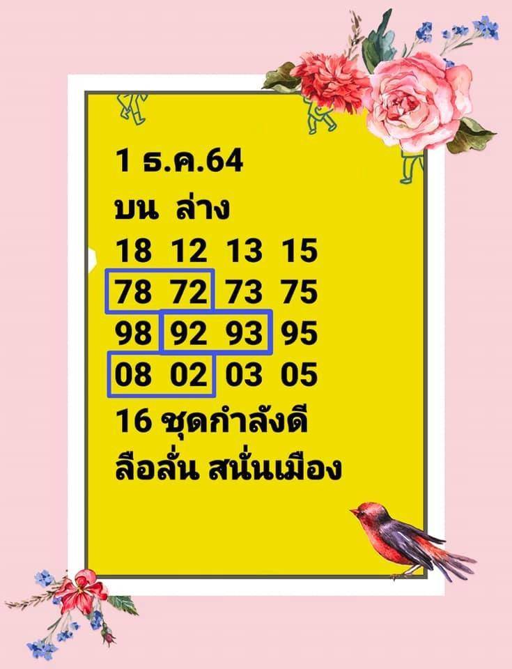 หวยแอดลือลั่นสนั่นเมือง งวด 1/12/64