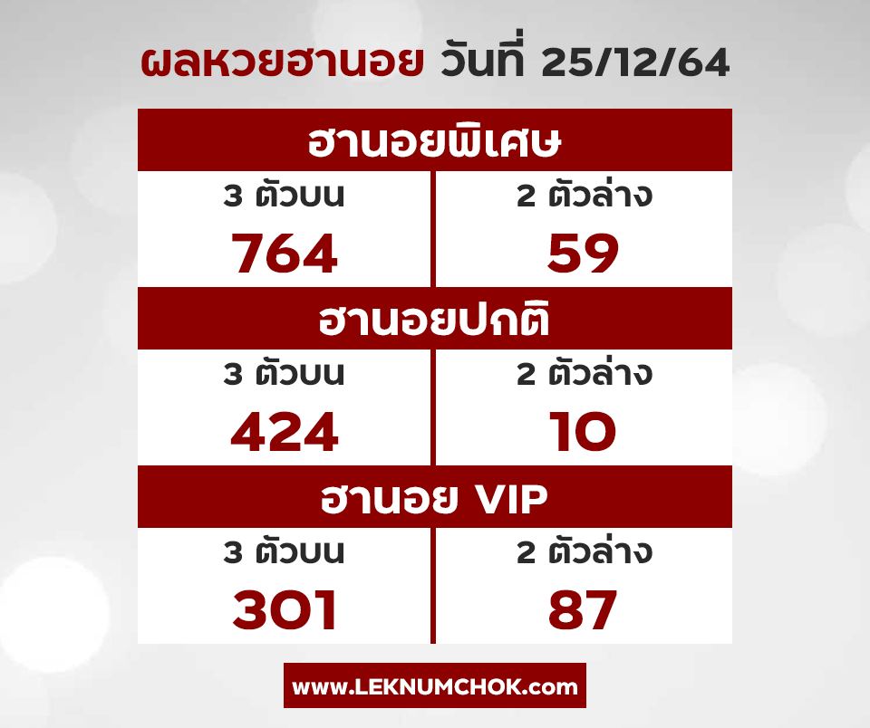 ผลฮานอยวันนี้25-12-64