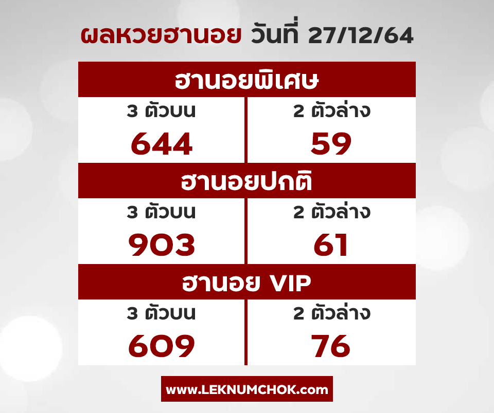 ผลฮานอยวันนี้27-12-64