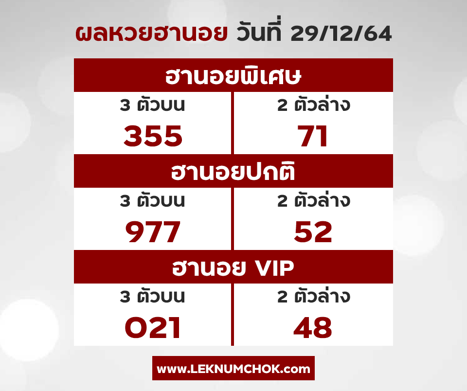 ผลฮานอยวันนี้29-12-64