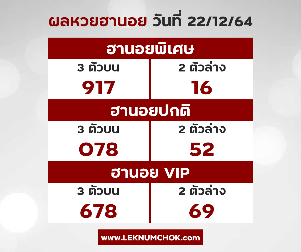 ผลฮานอยวันนี้22-12-64