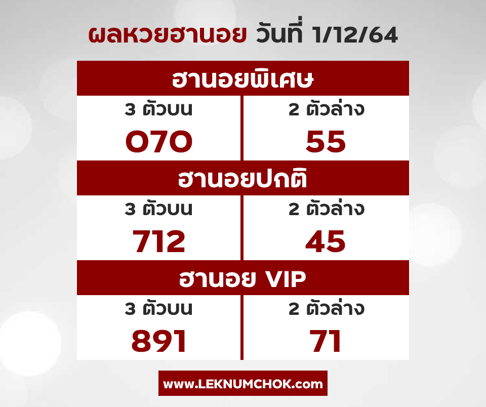 ผลฮานอยวันนี้1-12-64