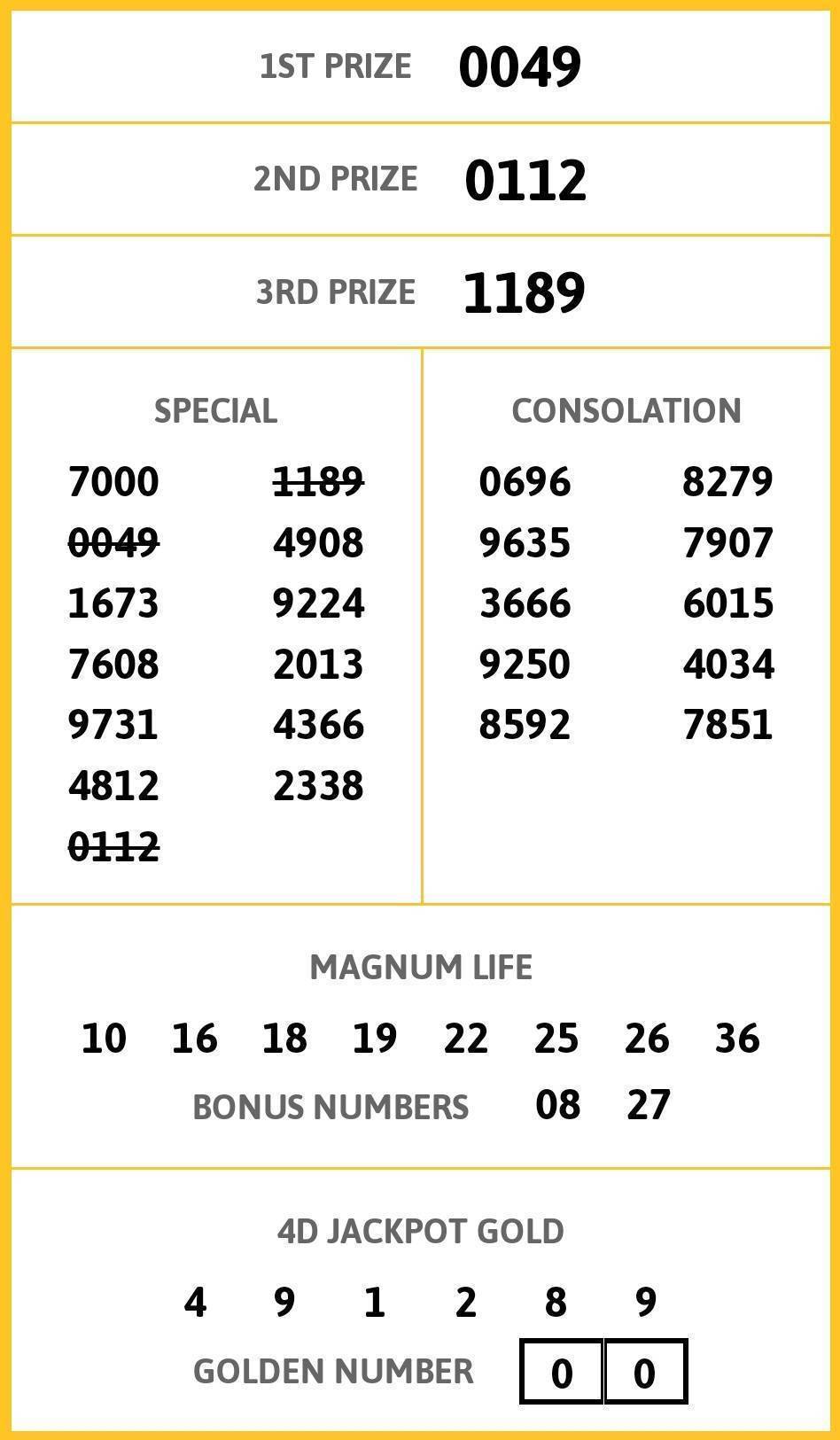 ผลหวยมาเลย์ 29-1-65