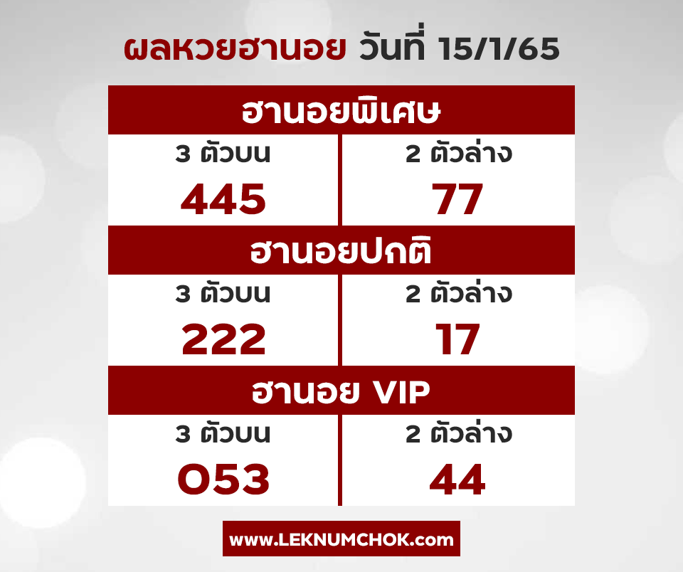 ผลฮานอยวันนี้15-1-65