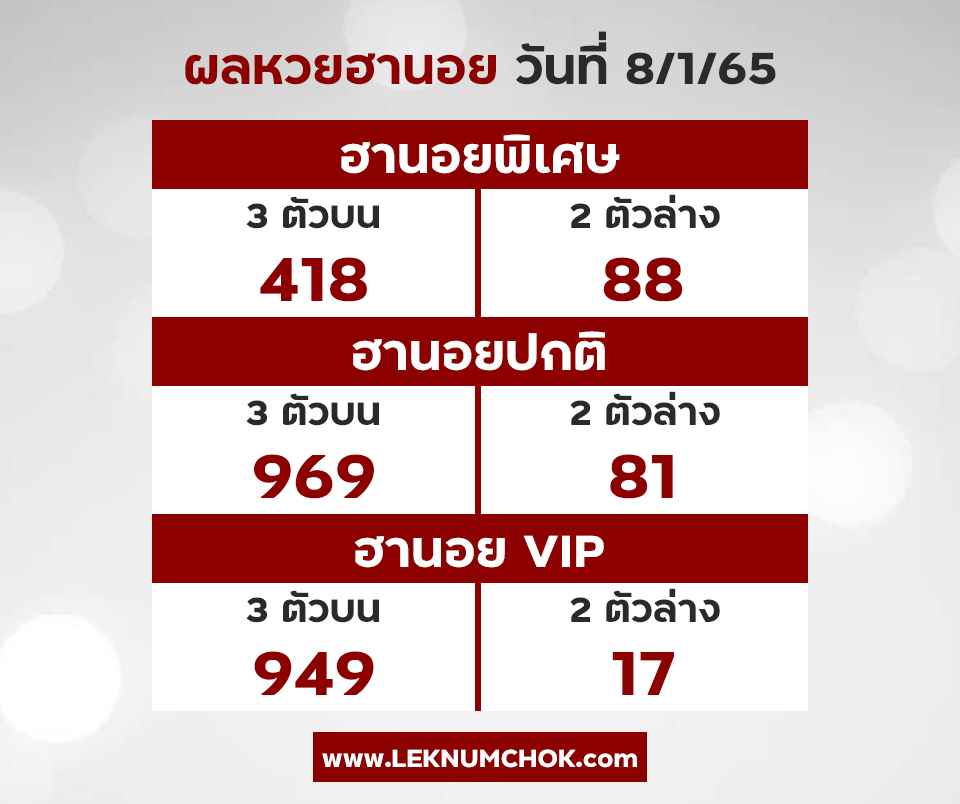 ผลฮานอยวันนี้8-1-65