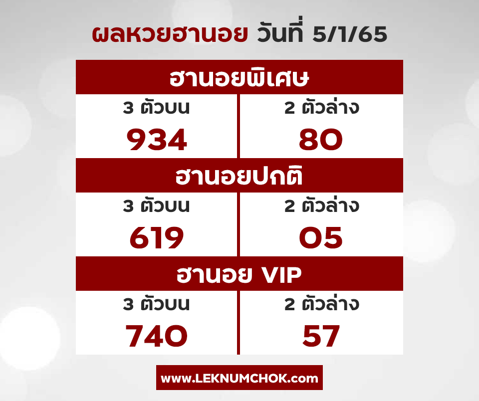 ผลฮานอยวันนี้5-1-65