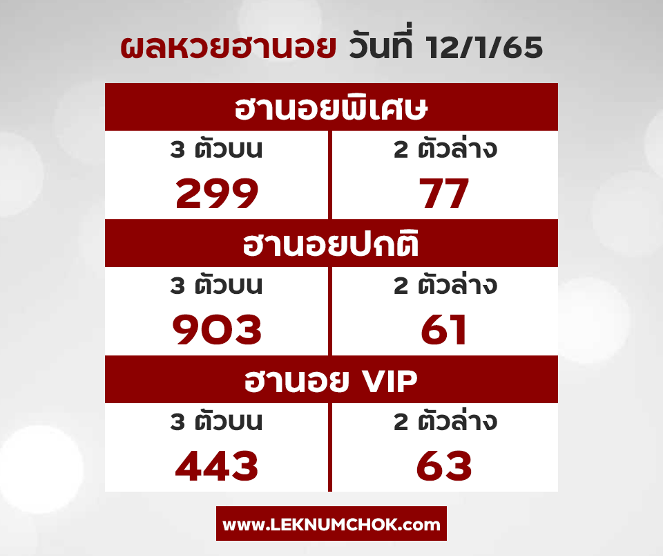 ผลฮานอยวันนี้12-1-65