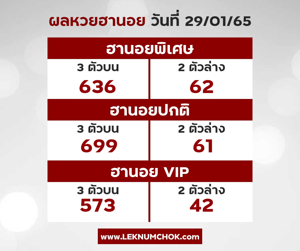 ผลหวยฮานอย 29-1-65