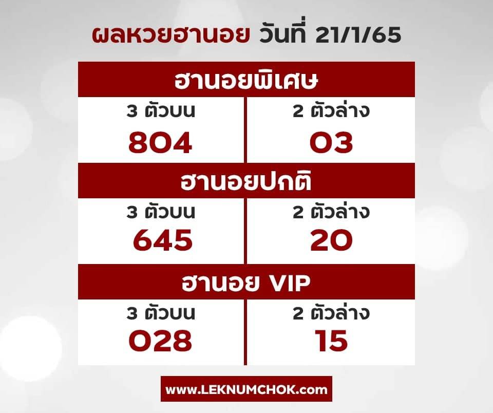 ผลหวยฮานอย21-1-65