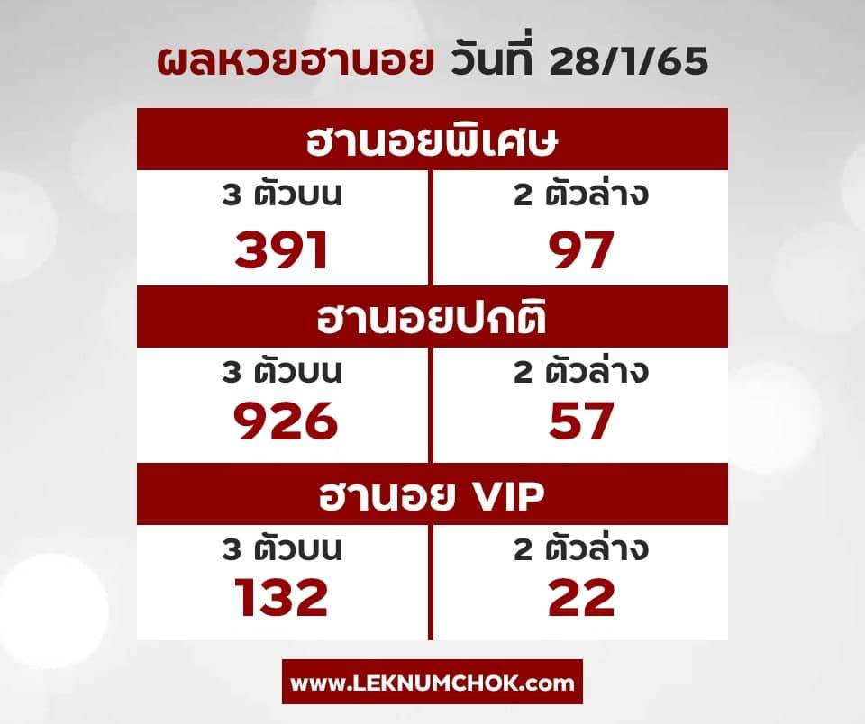 ผลหวยฮานอย 28-1-65