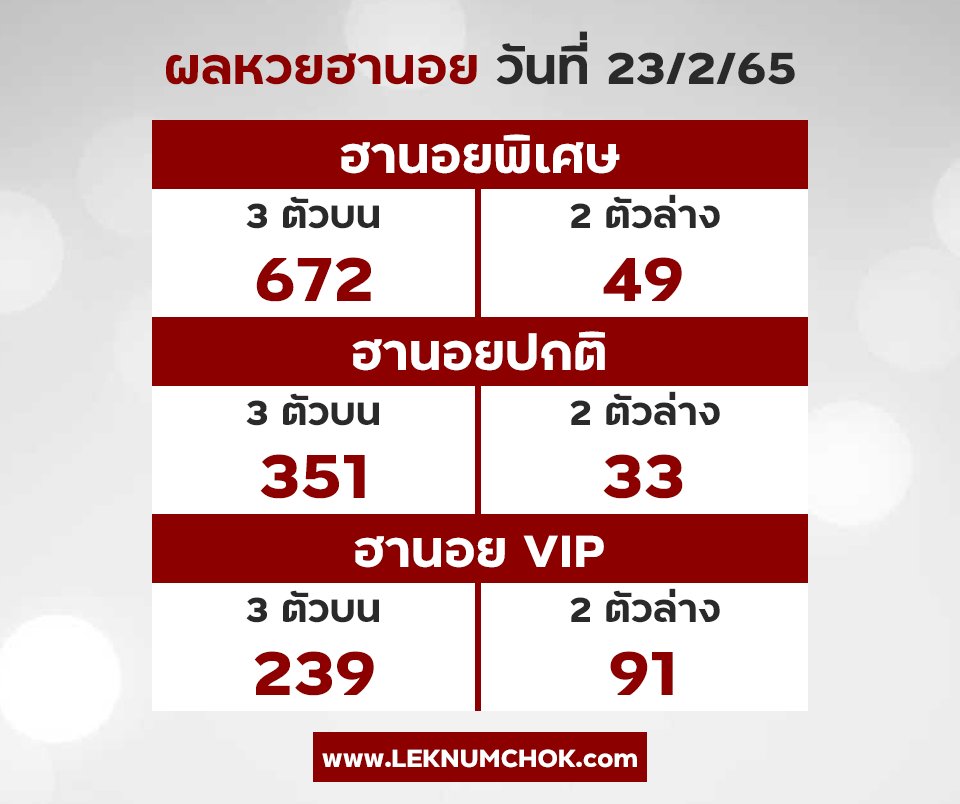 ผลหวยฮานอย23-2-65