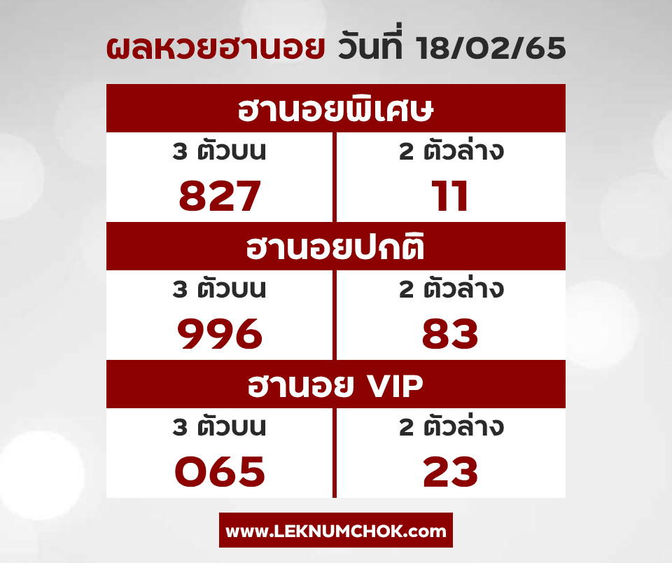 ผลฮานอยวันนี้18-2-65