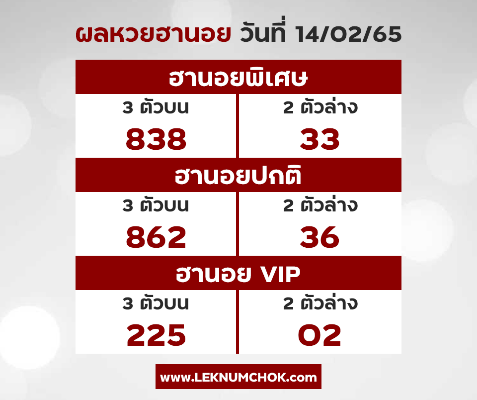 ผลฮานอยวันนี้14-2-65