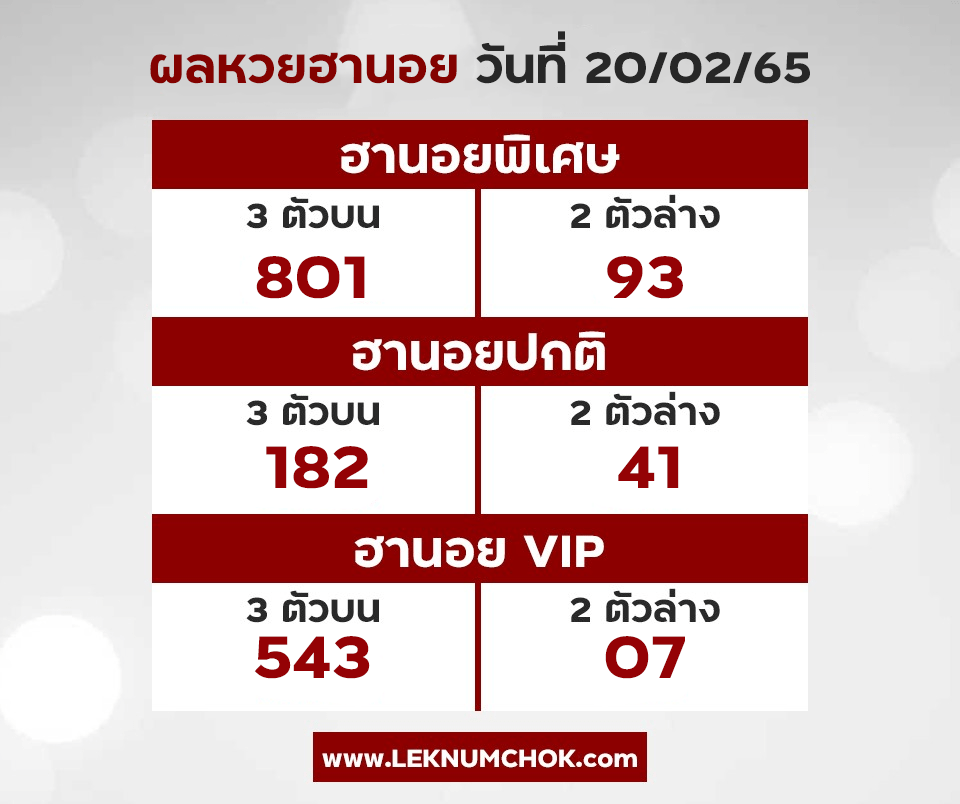 ผลฮานอยวันนี้20-2-65