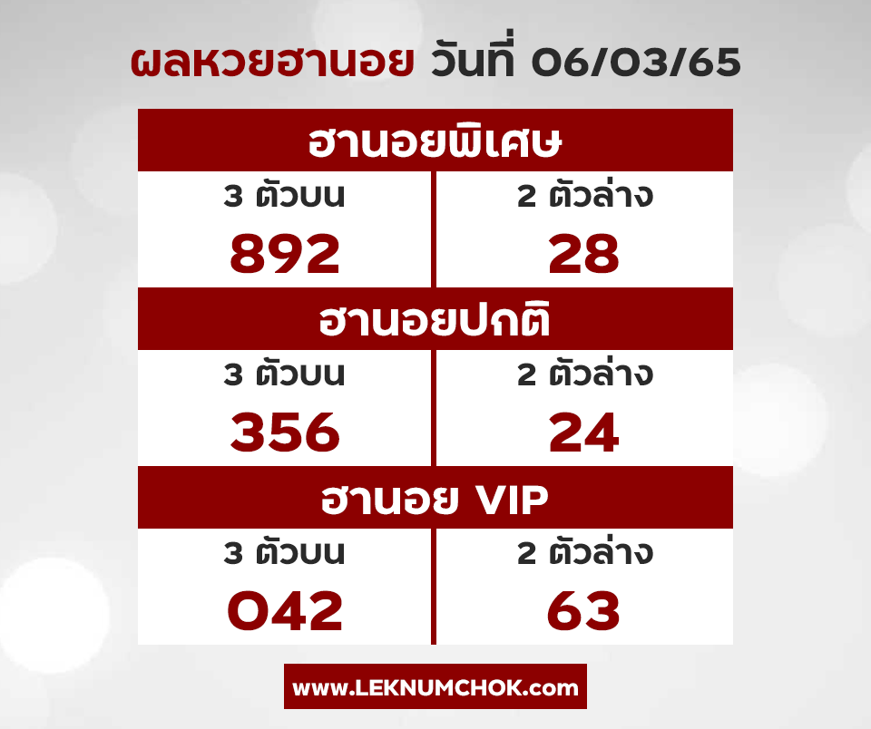 ผลฮานอยวันนี้6-3-65