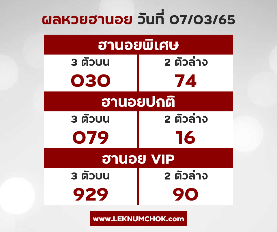 ผลฮานอยวันนี้7-3-65