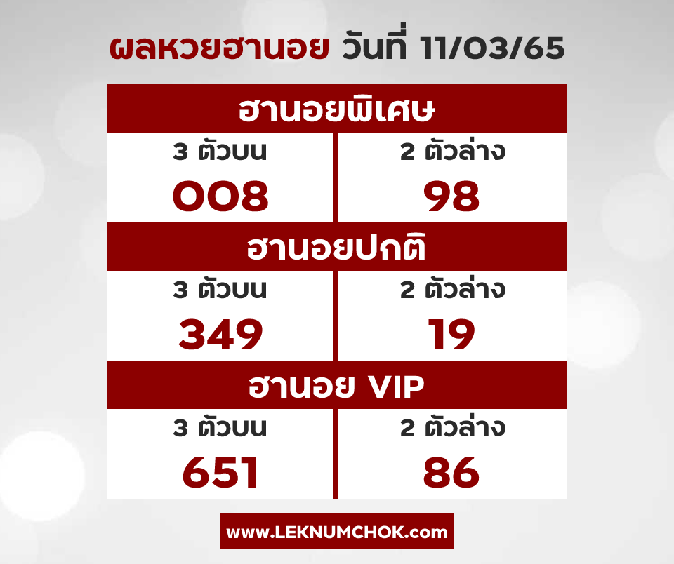 ผลฮานอยวันนี้11-3-65