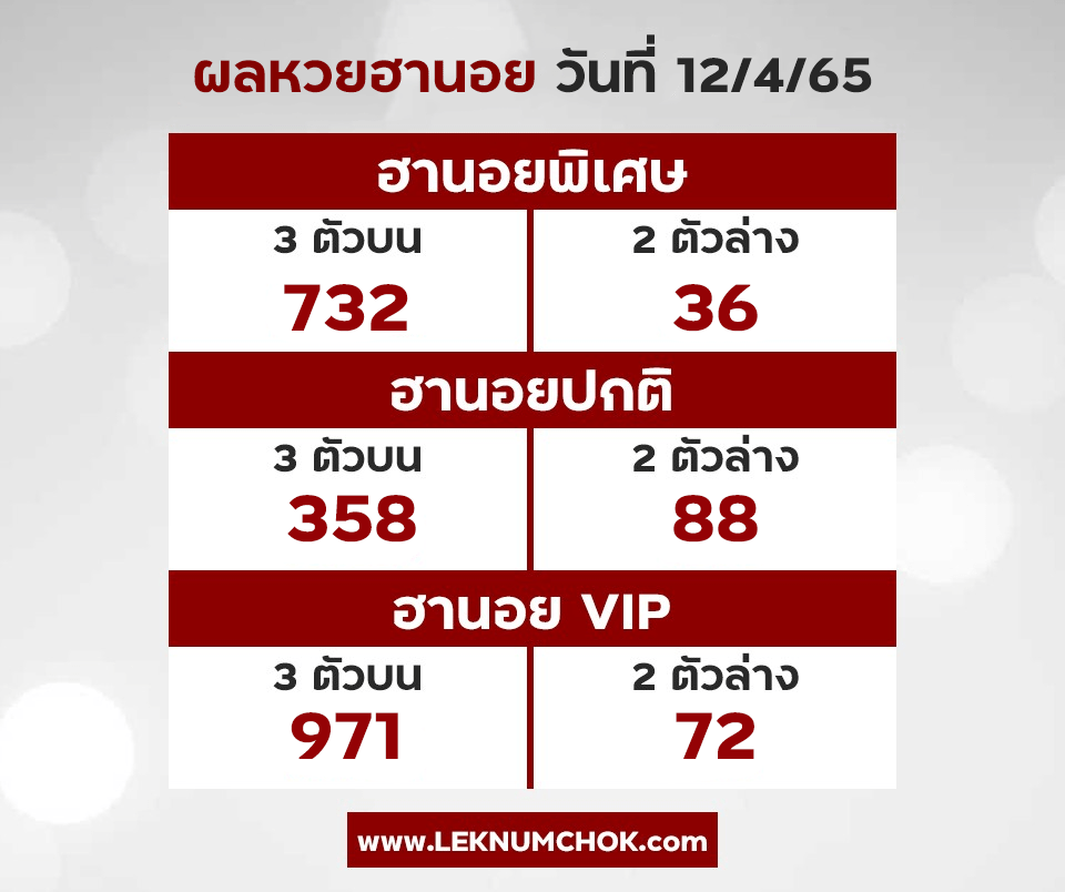 ผลฮานอยวันนี้ 12-4-65