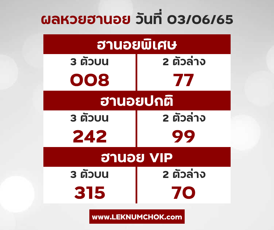 ผลฮานอยวันนี้3-6-65