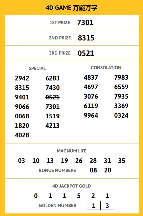 ผลหวยมาเลย์วันนี้21-6-66