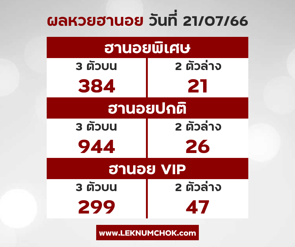 ผลฮานอยวันนี้ 21-7-66