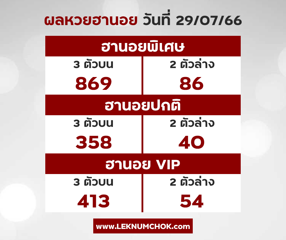 ผลฮานอยวันนี้ 29-7-66