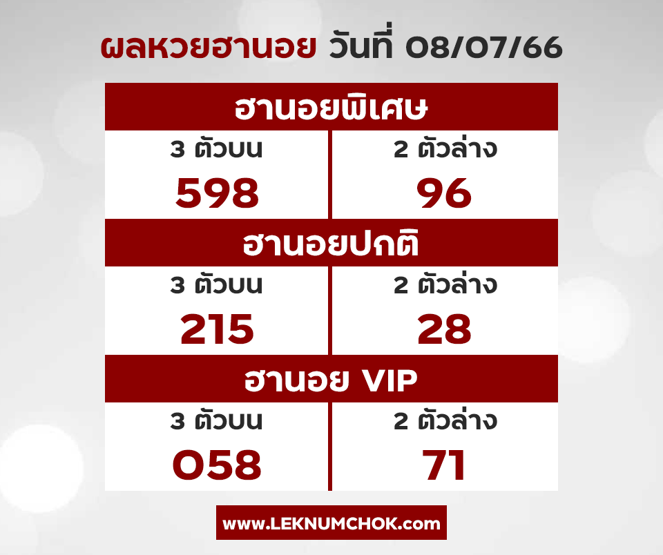 ผลฮานอยวันนี้8-7-66