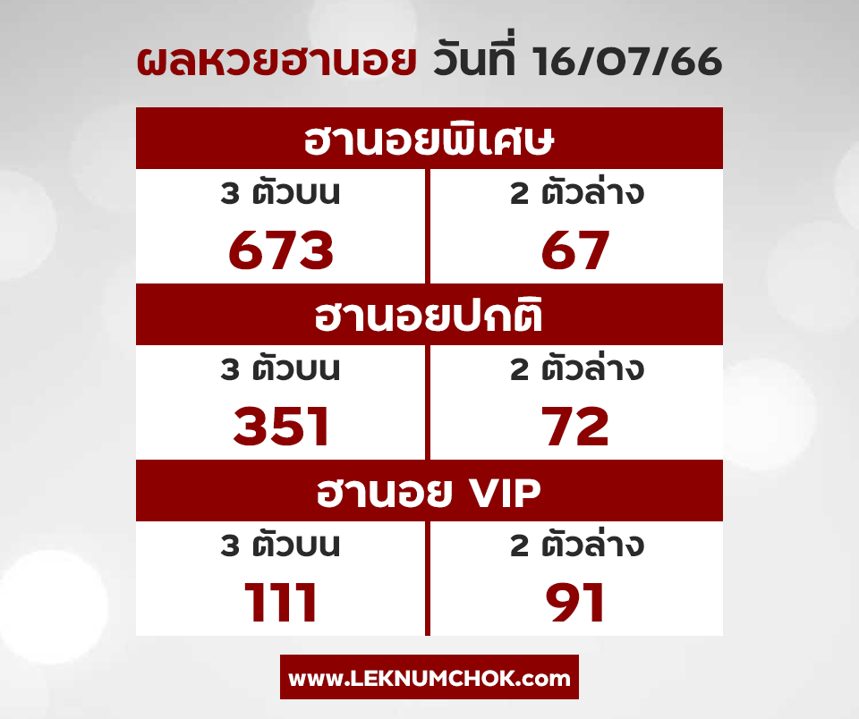 ผลฮานอยวันนี้ 16-7-66