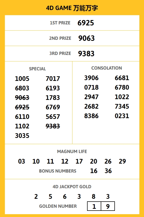 ผลหวยมาเลย์วันนี้ 2-8-66