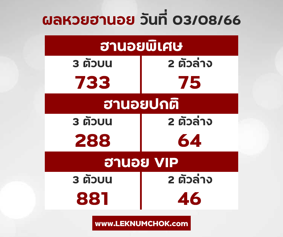 ผลฮานอยวันนี้ 3-8-66