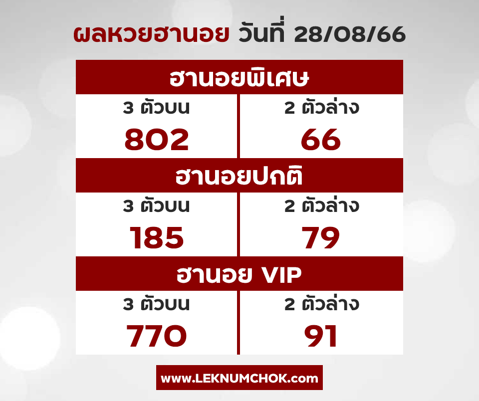 ผลฮานอยวันนี้ 28-8-66