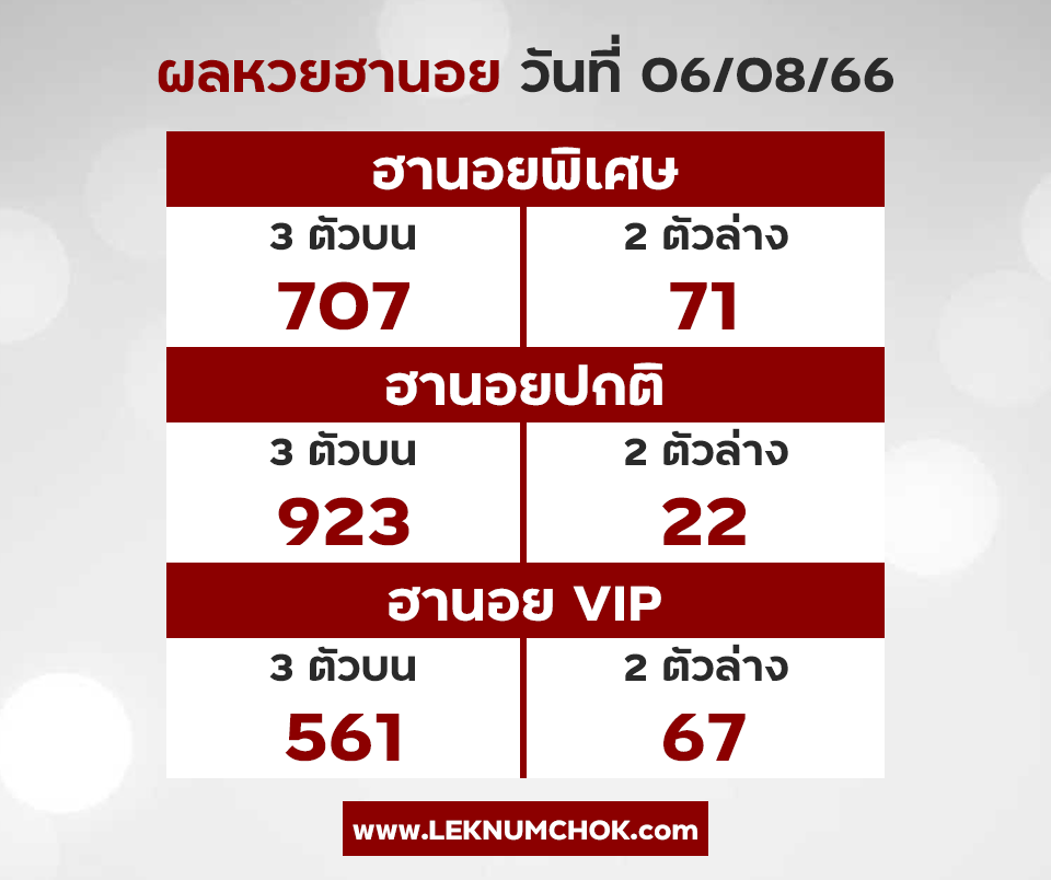 ผลฮานอยวันนี้ 6-8-66