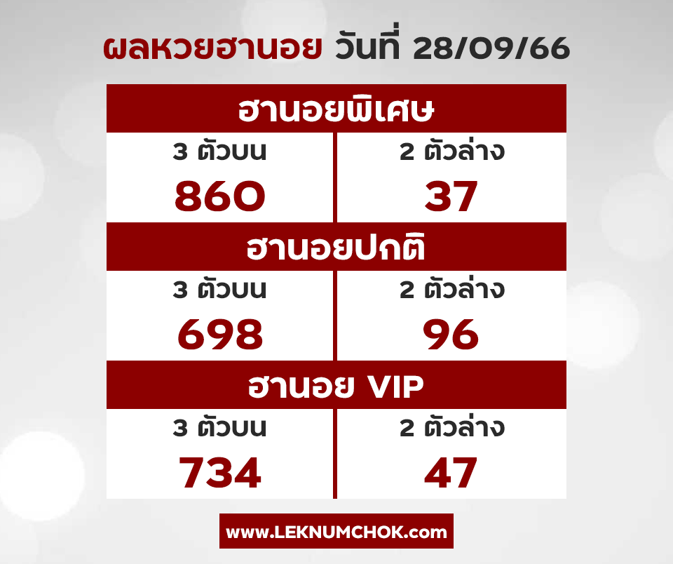 ผลฮานอยวันนี้ 28-9-66