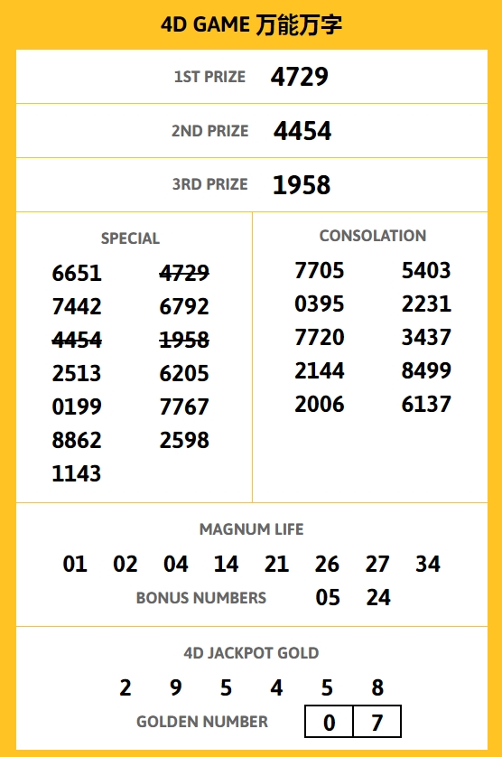 ผลหวยมาเลย์วันนี้ 11-10-66