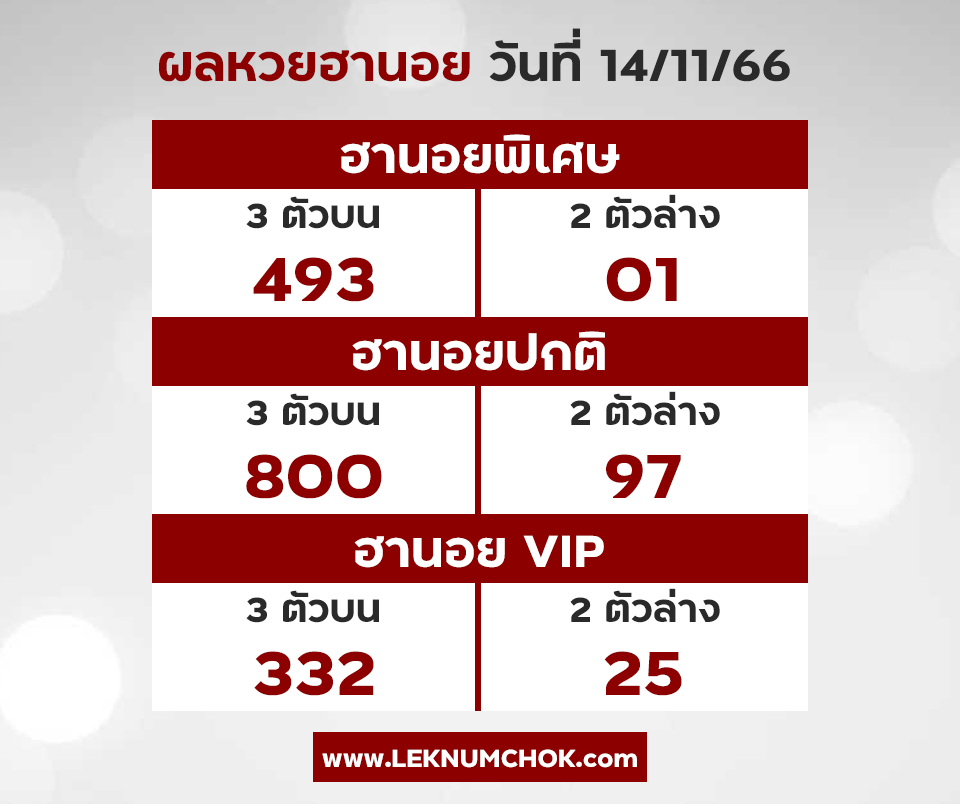 ผลฮานอยวันนี้ 14-11-66