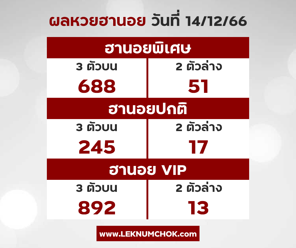 ผลฮานอยวันนี้ 14-12-66