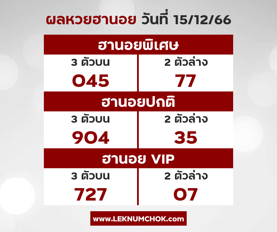 ผลฮานอยวันนี้ 15-12-66