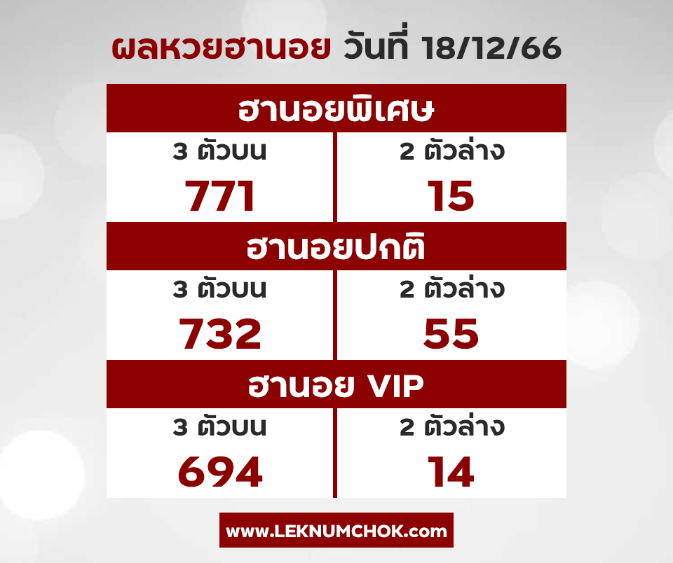 ผลฮานอยวันนี้ 18-12-66