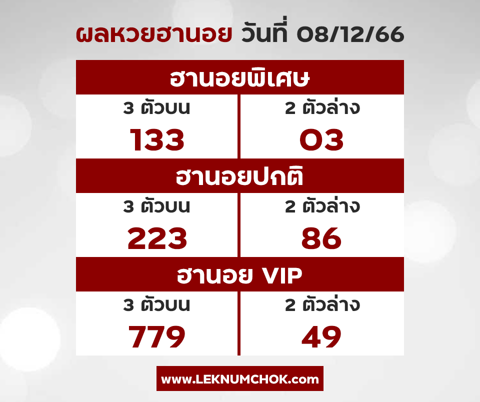 ผลฮานอยวันนี้ 8-12-66