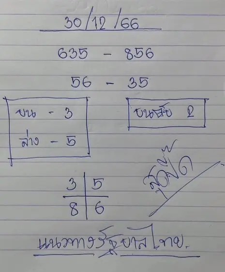 หวยสุดปี๊ดงวด 30/12/66