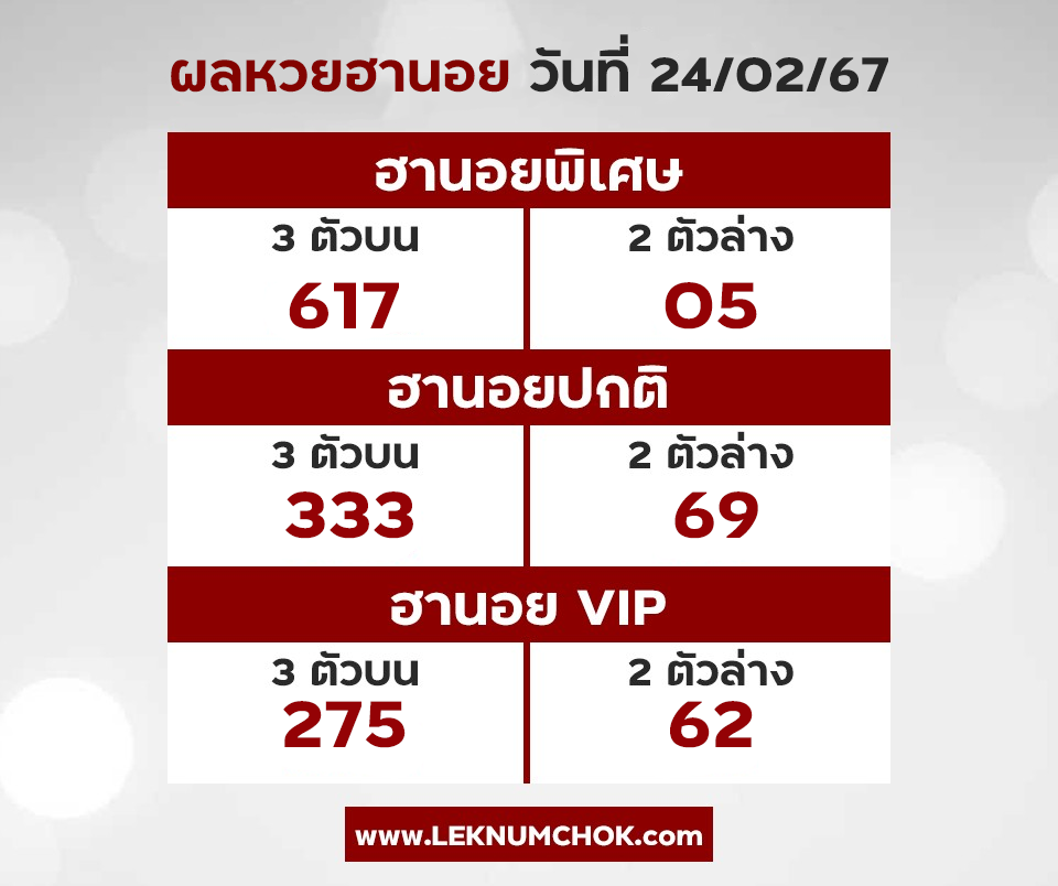 ผลหวยฮานอย 24-2-67