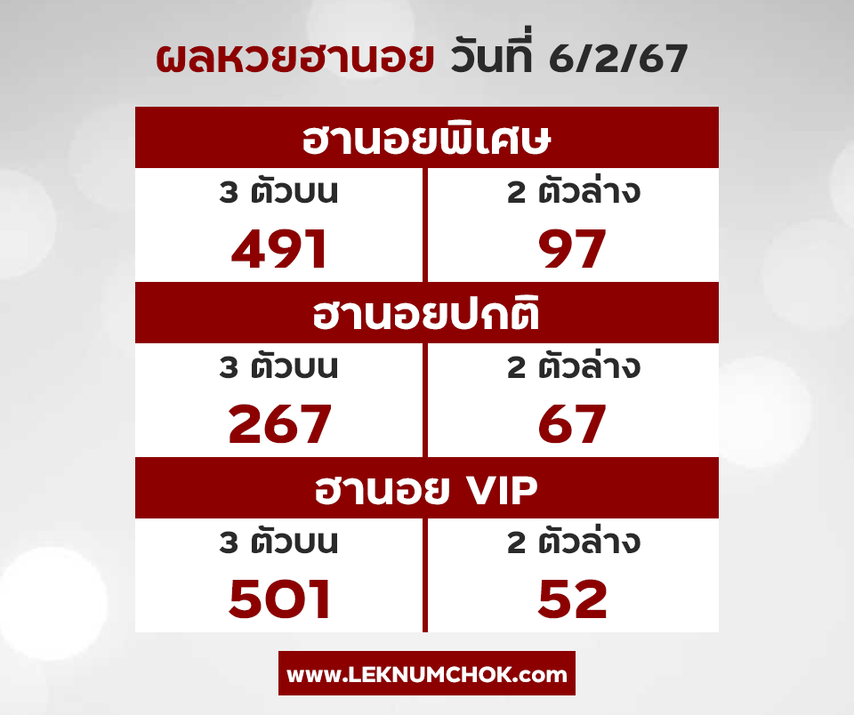 ผลฮานอยวันนี้ 6-2-67