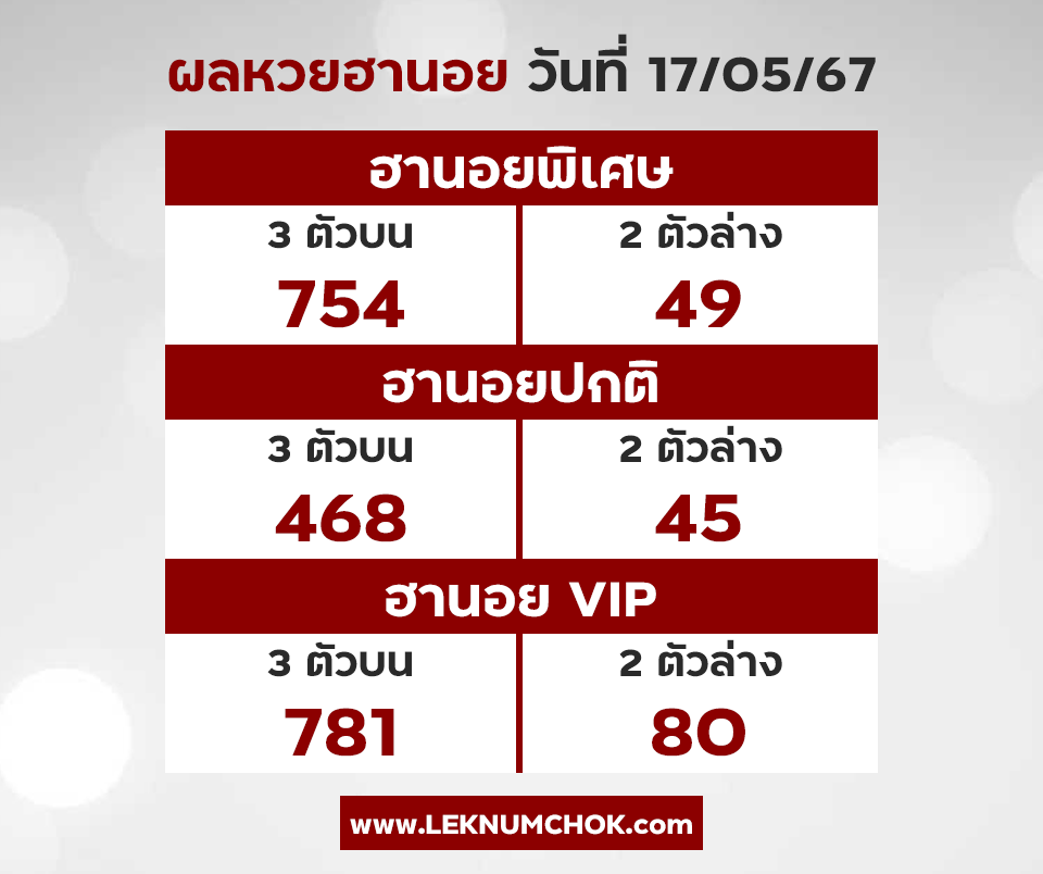 ผลหวยฮานอย 17-5-67